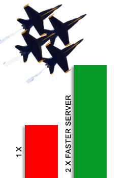 2x faster speed