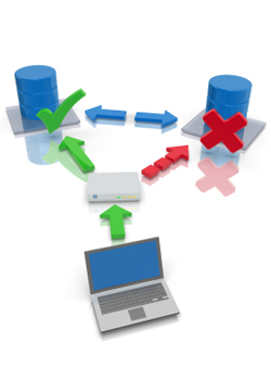 automated failover